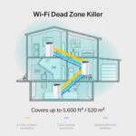 TP-Link Deco S7 AC1900 Mesh Wi-Fi System (3-Pack) - coverage
