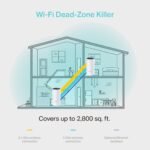 TP-Link Deco M4 AC1200 Mesh Wi-Fi System (3-Pack) - view 5