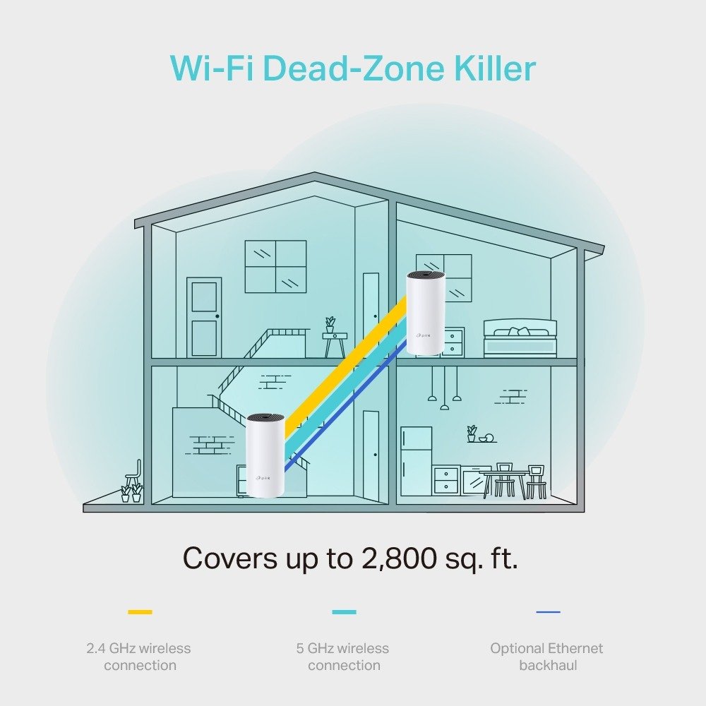 TP-Link Deco M4 AC1200 Mesh Wi-Fi System (3-Pack) - photo 4